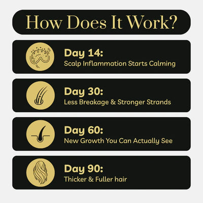 Root Revive Capsules